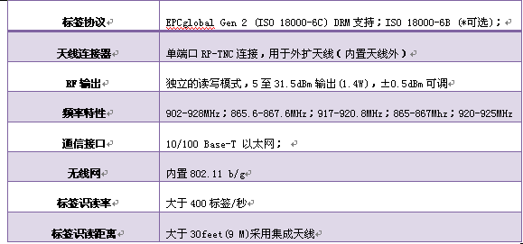 ThingMagic M6 RFID读写器参数 ThingMagic M6 RFID读写器参数