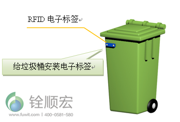 rfid医疗废弃物管理垃圾桶