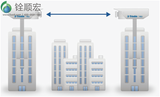 Trimble FSO实际应用工作场景图