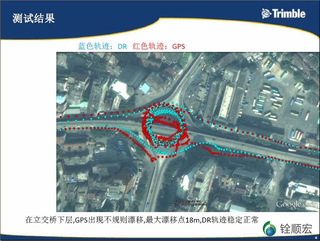 Trimble,GPS惯性导航