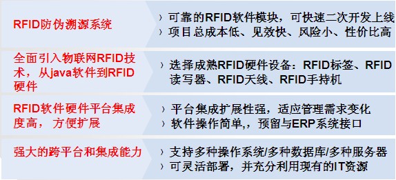 RFID酒类溯源防伪技术