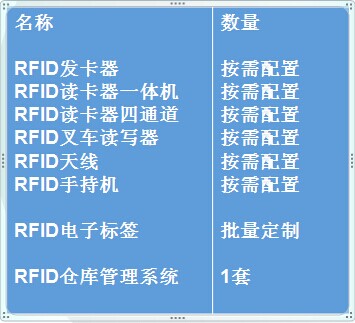 RFID仓库管理系统