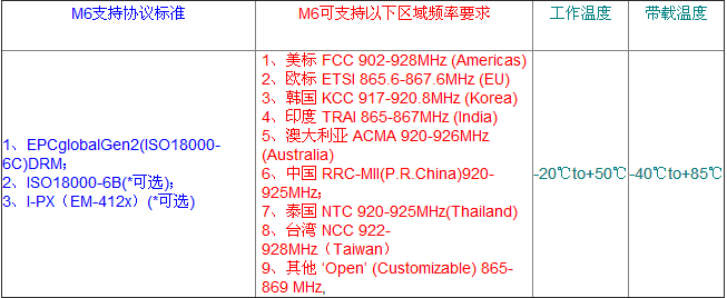 Thingmagic 超高频RFID读写器 优势