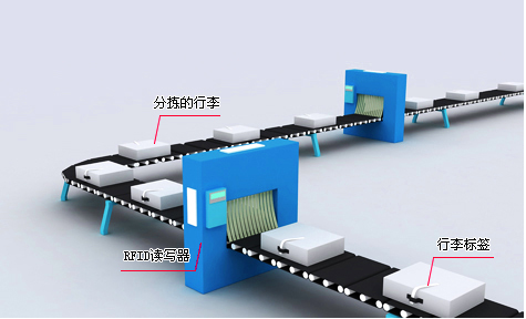 RFID机场行李分拣