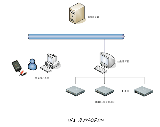 RFID模具