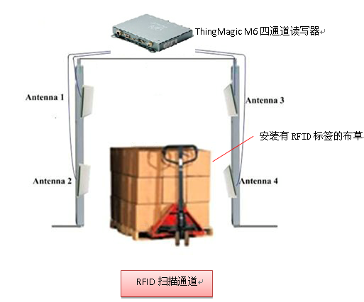 RFID酒店 