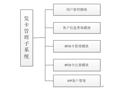 RFID智慧酒店