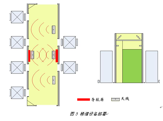 RFID智慧酒店