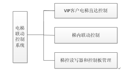 RFID智慧酒店