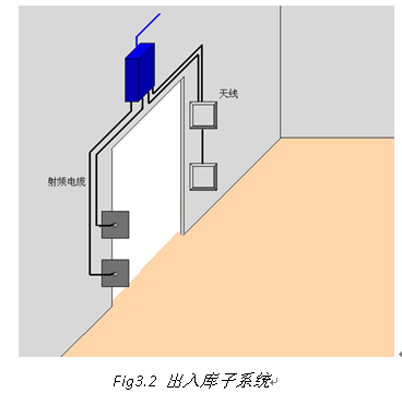 RFID枪支管理