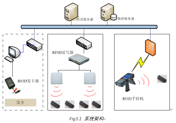 RFID枪支管理