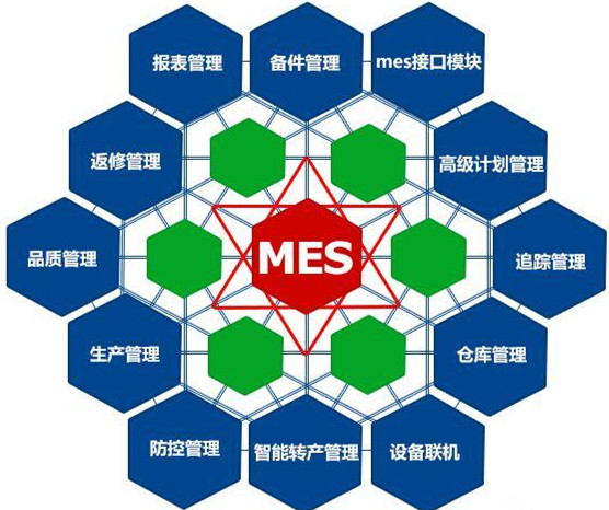 基于RFID技术的MES智能化工厂管理