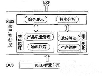 MES的RFID应用