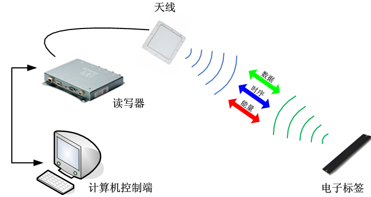 rfid技术-RFID枪支出入库管理-铨顺宏