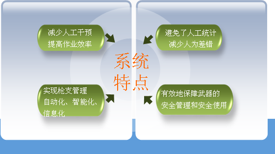 rfid技术-RFID枪支出入库管理-铨顺宏