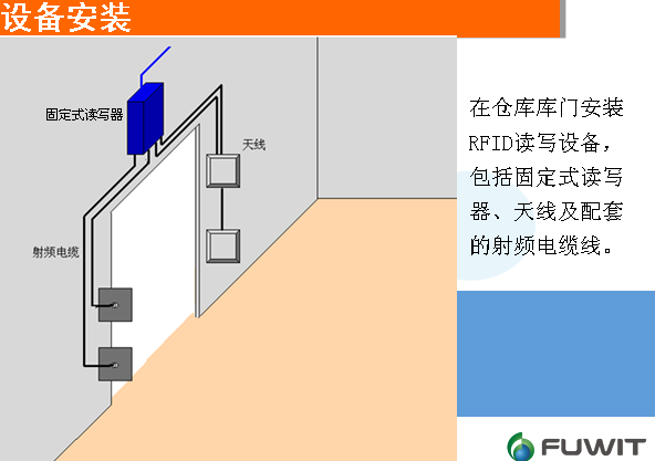 rfid技术-RFID枪支出入库管理-铨顺宏