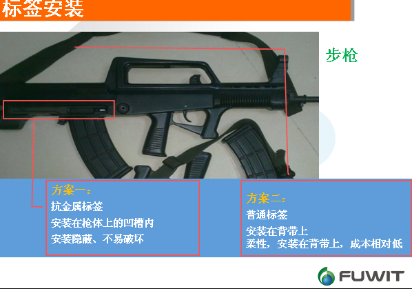 rfid技术-RFID枪支出入库管理-铨顺宏