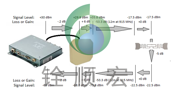 thingmagic rfid 读写器 thingmagic rfid 读写器
