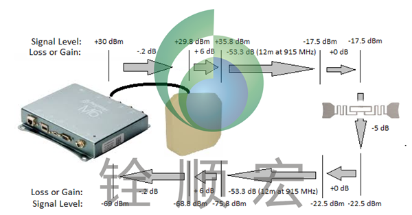 thingmagic rfid 读写器