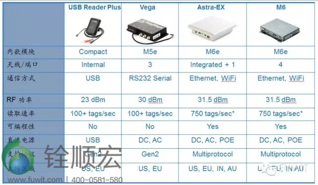 thingmagic 超高频rfid 读写器