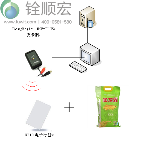 rfid食品安全 rfid食品安全