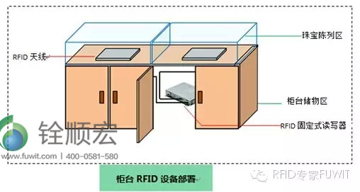 超高频rfid珠宝