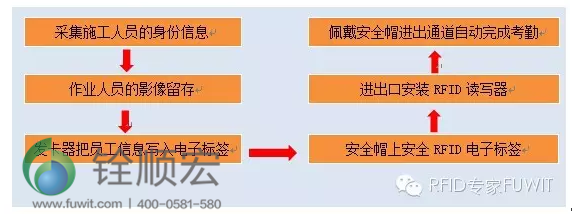 超高频rfid 