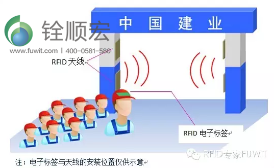 rfid  电子标签与天线