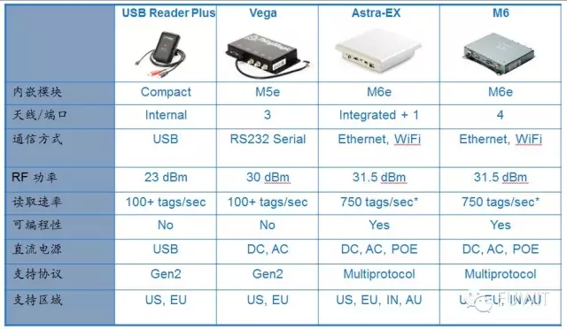 ThingMagic 超高频rfid读写器