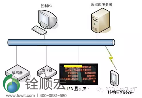 超高频 rfid 读卡器