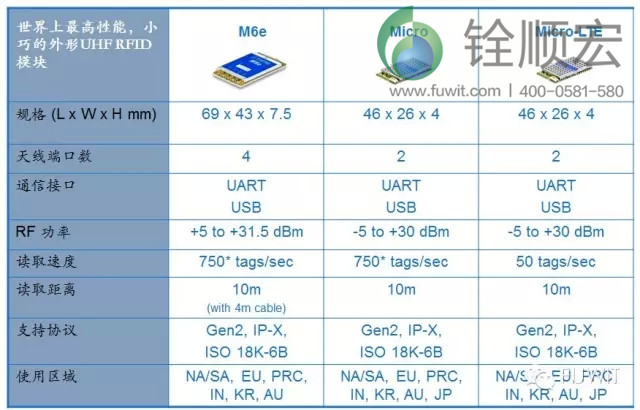 thingmagic 超高频rfid 模块