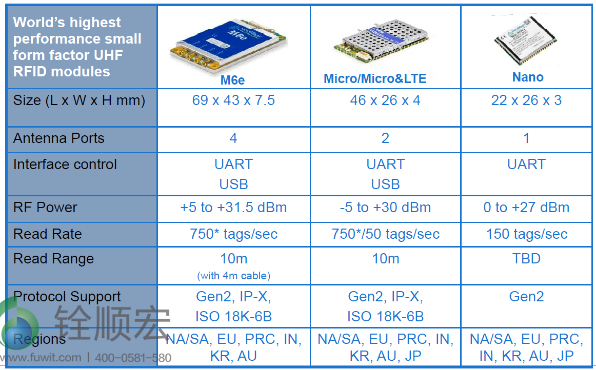 ThingMagic rfid 模块