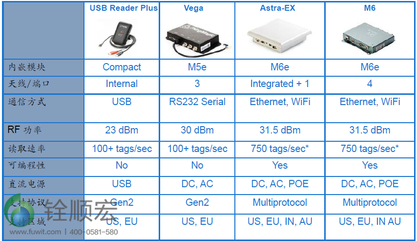 ThingMagic rfid读写器