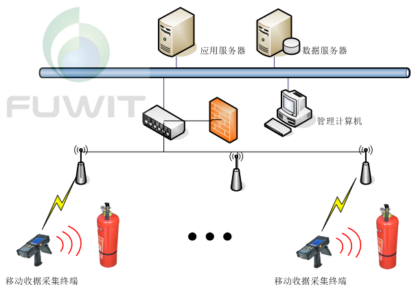 RFID消防管理