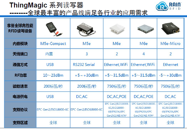 RFID珠宝管理