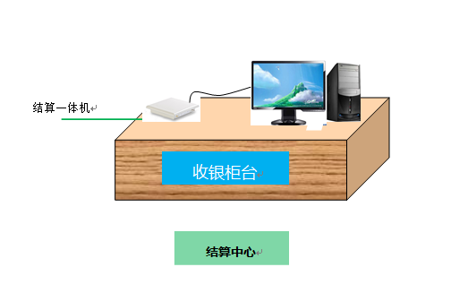 RFID珠宝管理