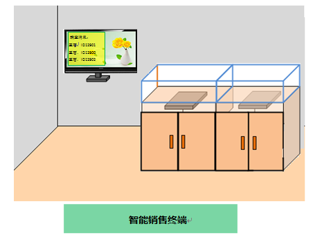 RFID珠宝管理