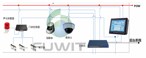 RFID档案柜