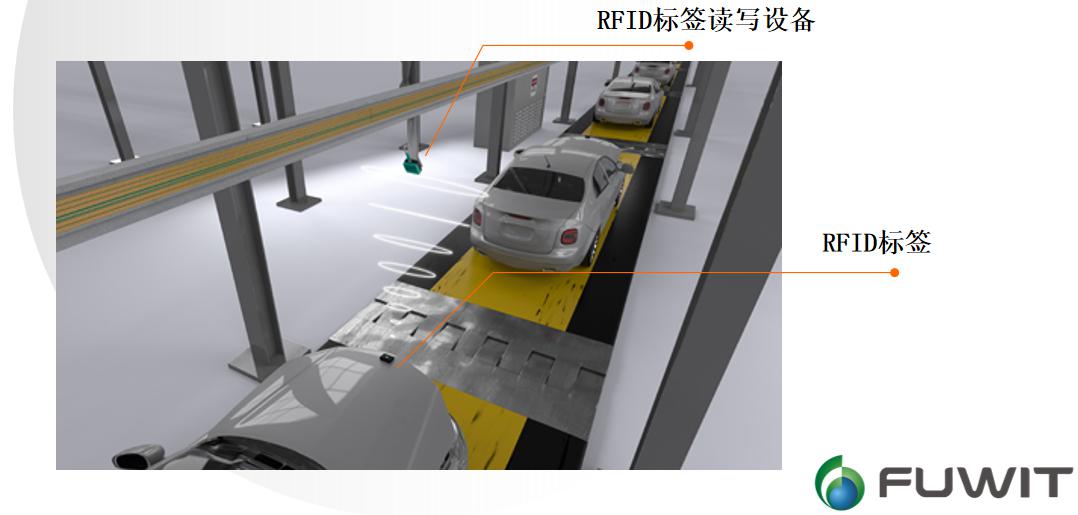 RFID汽车制造