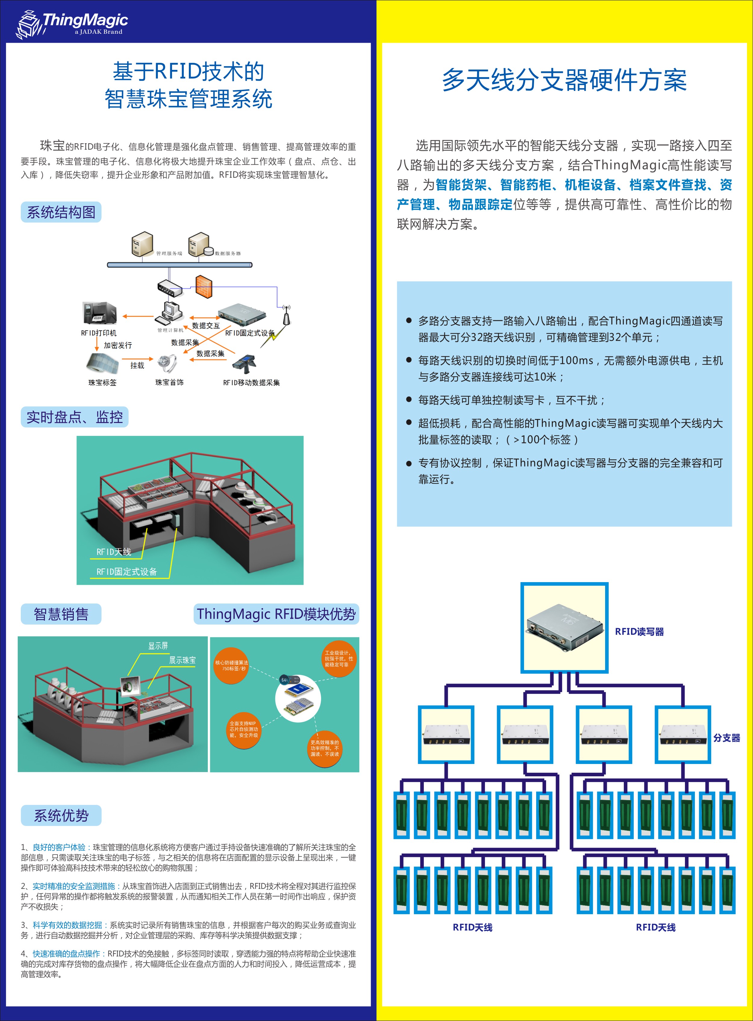 UHF RFID