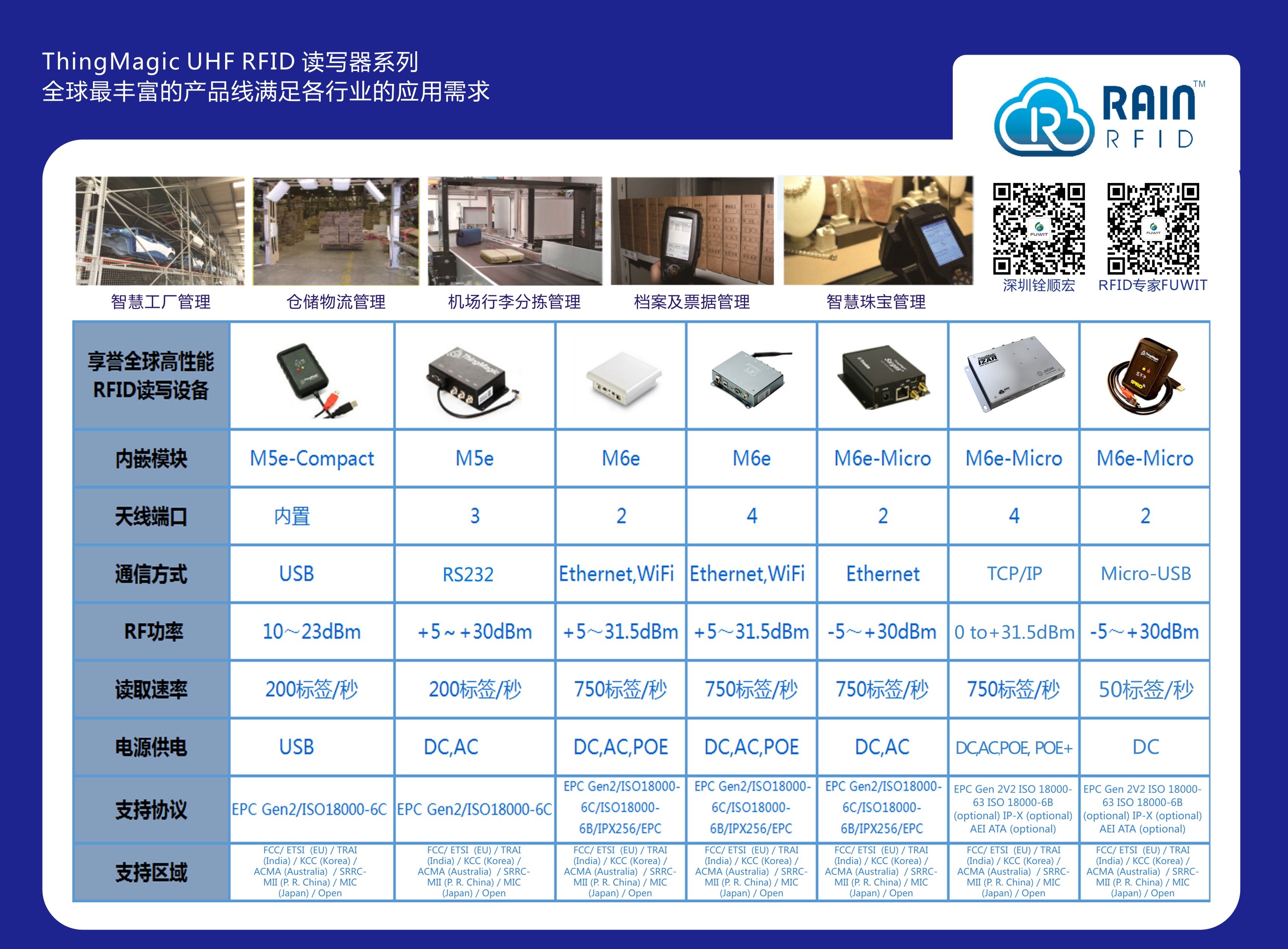 UHF RFID