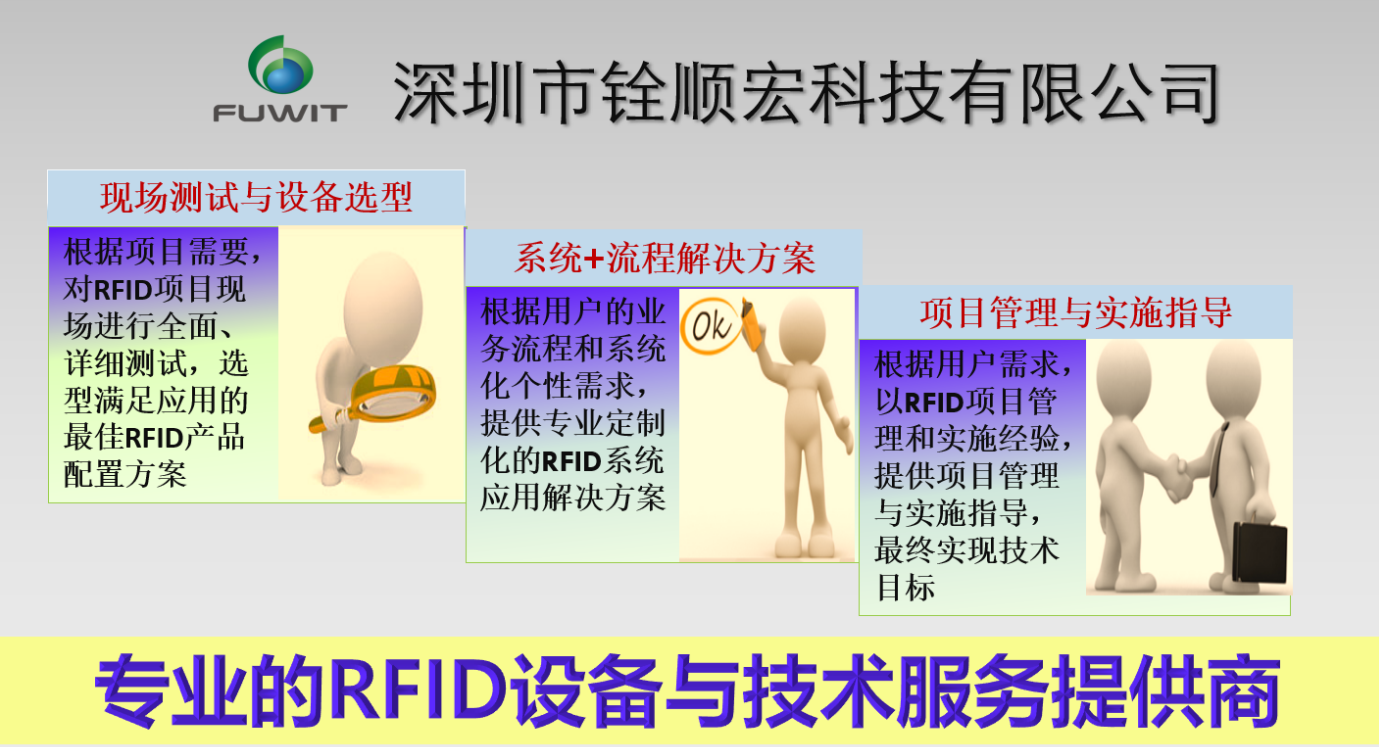 UHF RFID