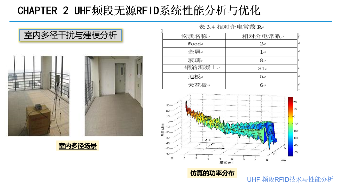 UHF RFID