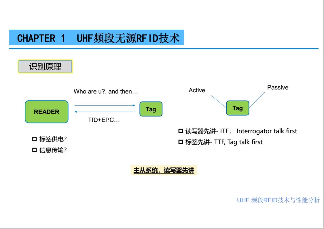 UHF RFID