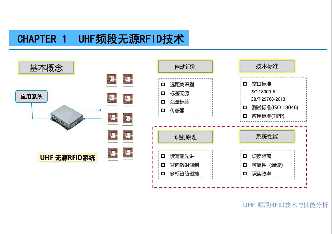 UHF RFID