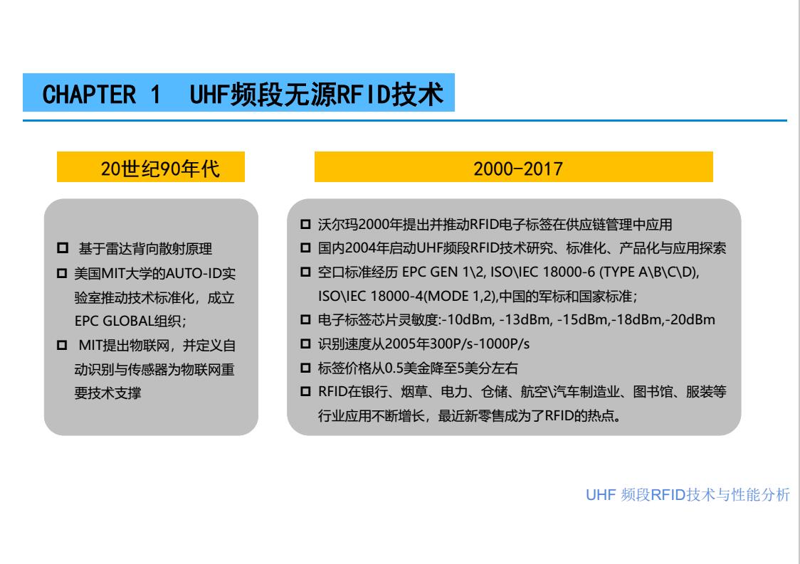 UHF RFID