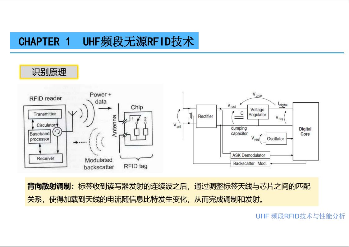 UHF RFID