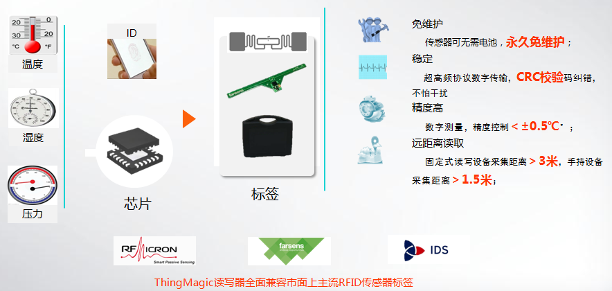 RFID物流仓储 RFID物流仓储