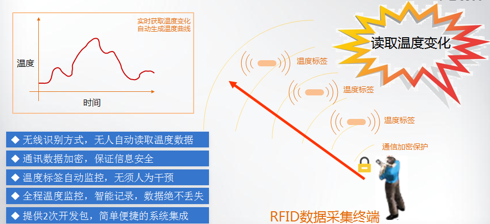 RFID叉车