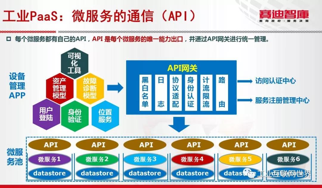 工业互联网